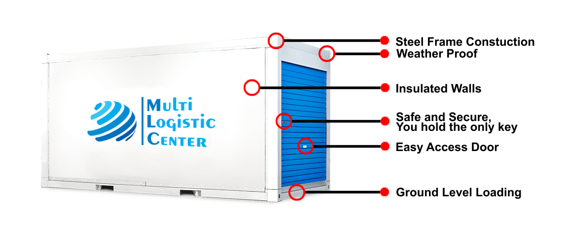 self-container_specs__1150x500.png